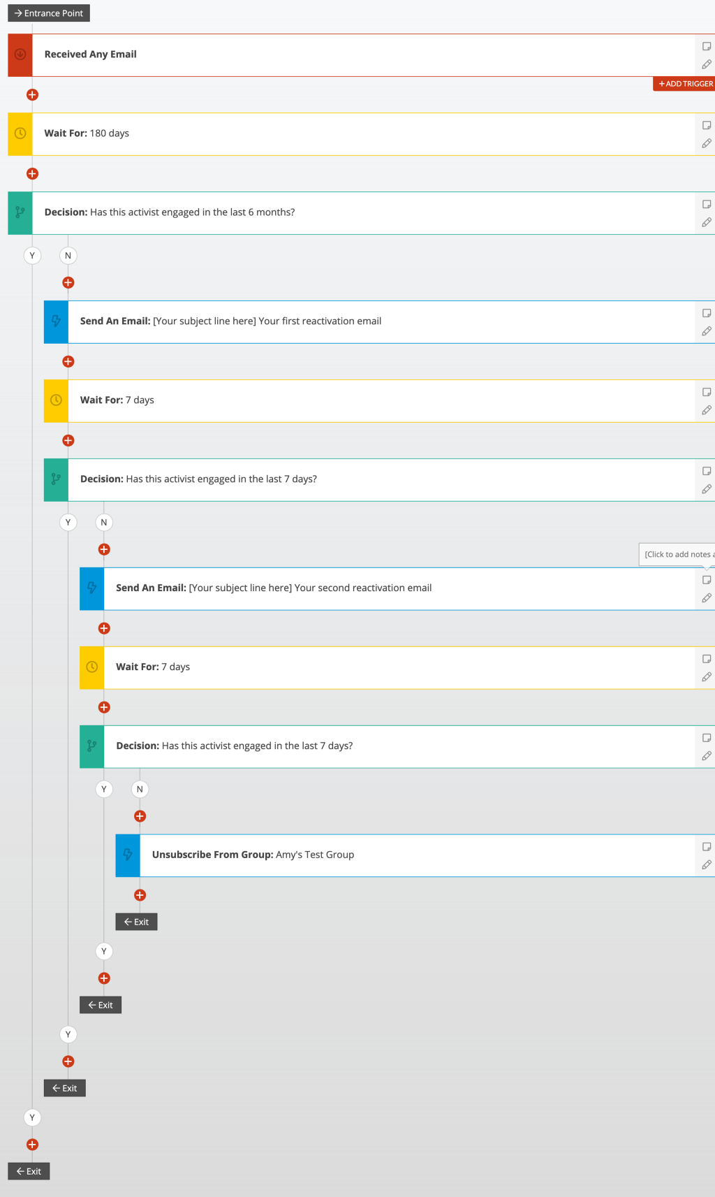 An example of a reactivation ladder in Action Network.