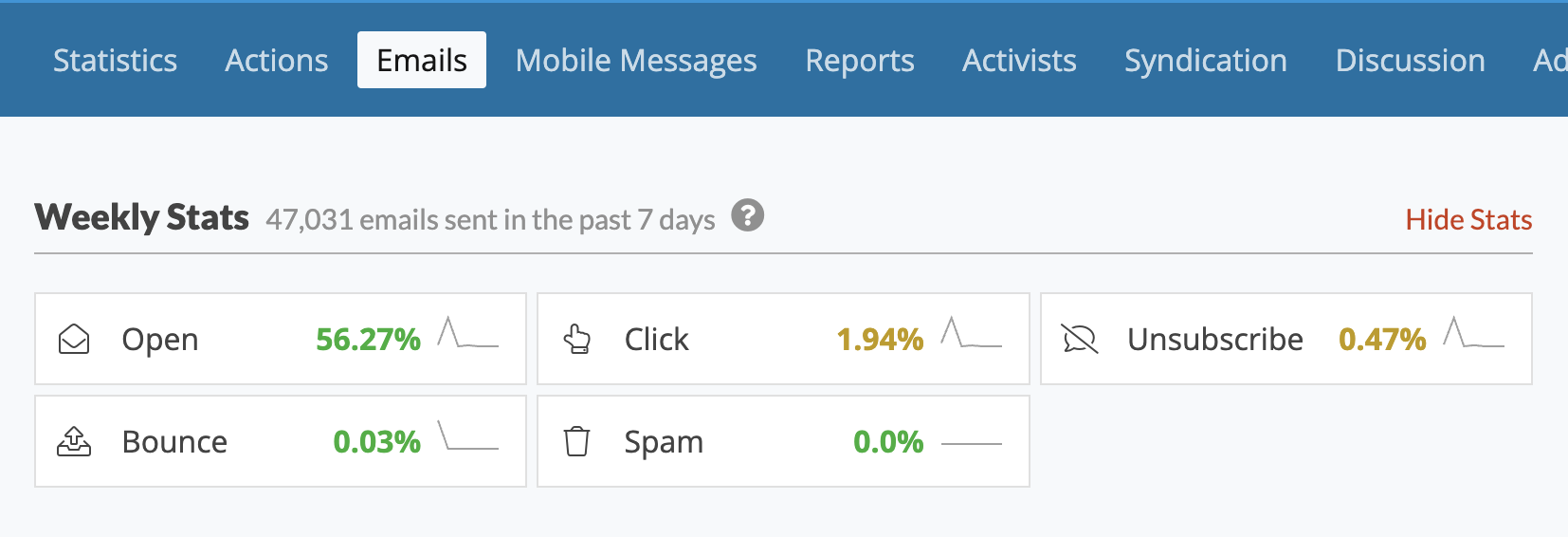 A screenshot of the Emails page on Action Network showing the new Weekly Stats breakdown in the Deliverability Dashboard.